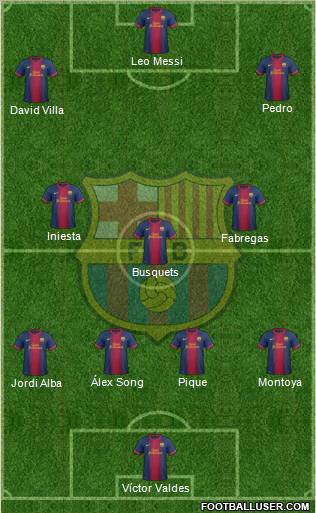 F.C. Barcelona Formation 2012