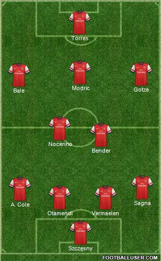 Arsenal Formation 2012