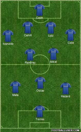 Chelsea Formation 2012