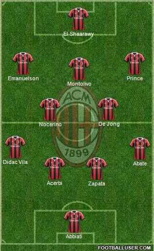 A.C. Milan Formation 2012