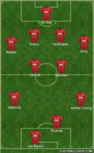 Manchester United Formation 2012