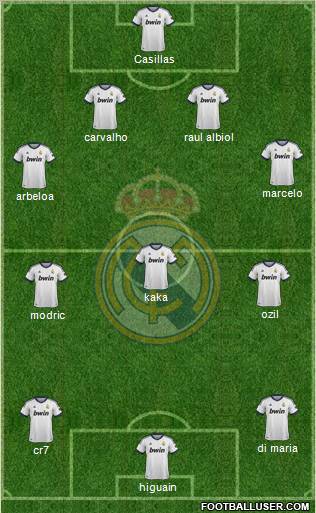 Real Madrid C.F. Formation 2012