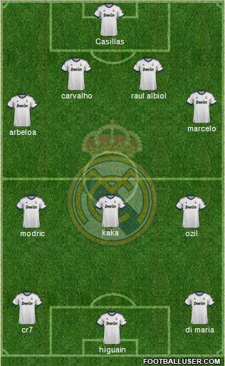 Real Madrid C.F. Formation 2012