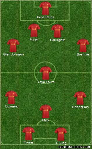 Liverpool Formation 2012