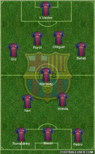 F.C. Barcelona Formation 2012
