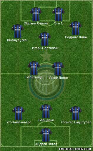 F.C. Internazionale Formation 2012