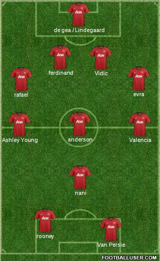 Manchester United Formation 2012