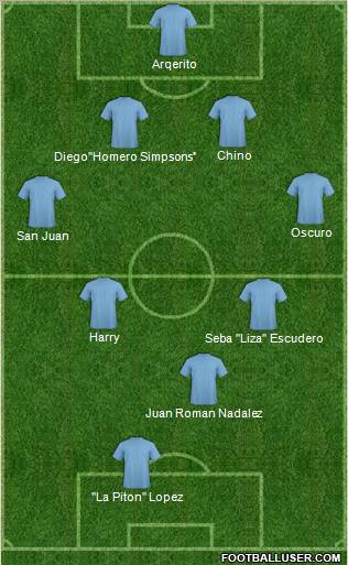Fifa Team Formation 2012