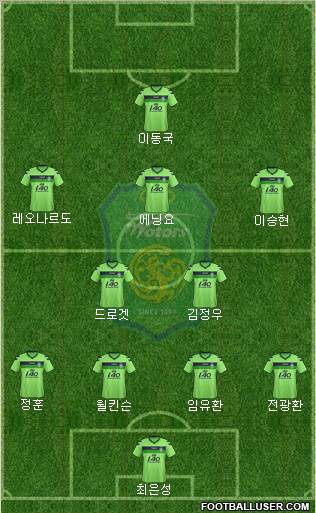 Jeonbuk Hyundai Motors Formation 2012
