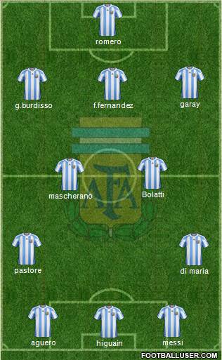 Argentina Formation 2012