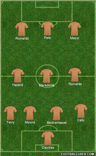 Dream Team Formation 2012