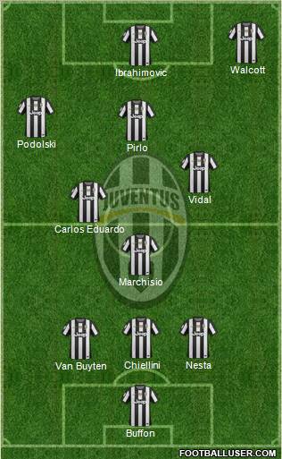Juventus Formation 2012