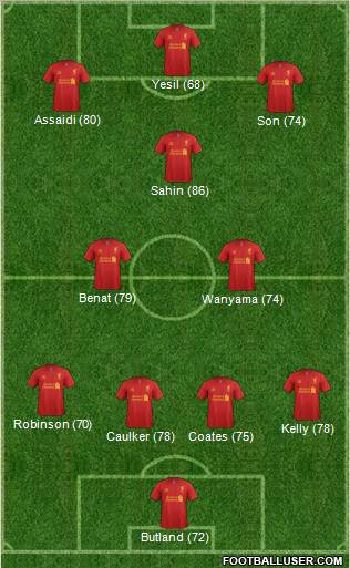 Liverpool Formation 2012