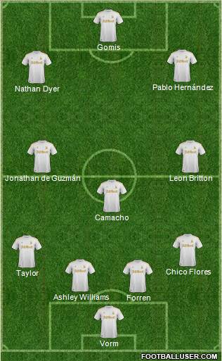 Swansea City Formation 2012