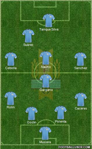 Uruguay Formation 2012