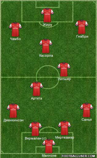Arsenal Formation 2012