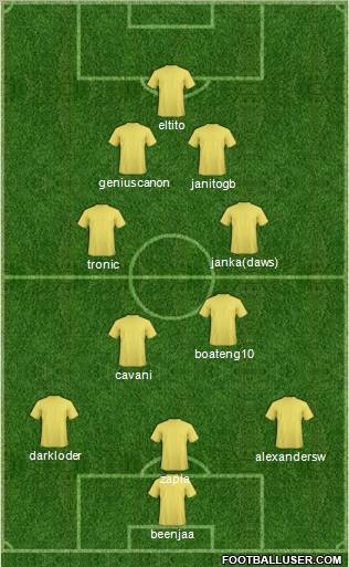 Champions League Team Formation 2012