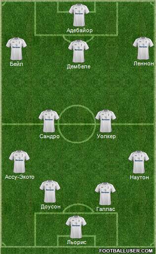 Tottenham Hotspur Formation 2012
