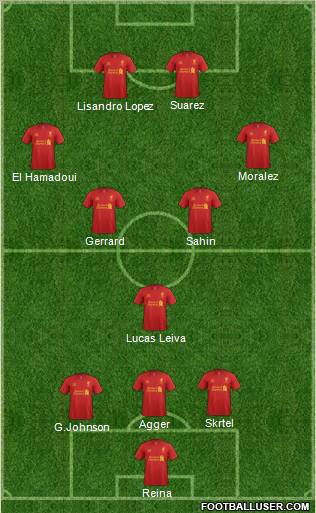 Liverpool Formation 2012