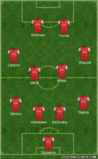 Arsenal Formation 2012