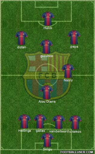 F.C. Barcelona Formation 2012