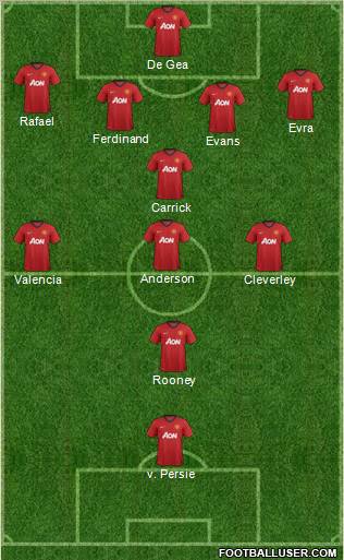 Manchester United Formation 2012