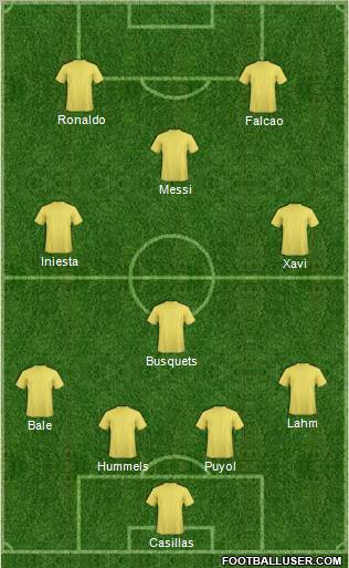 Dream Team Formation 2012