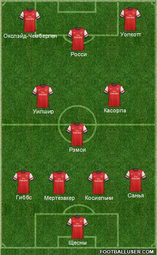 Arsenal Formation 2012