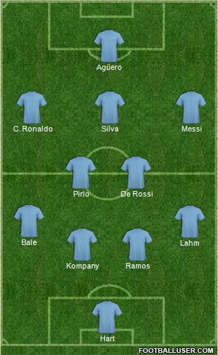 Dream Team Formation 2012