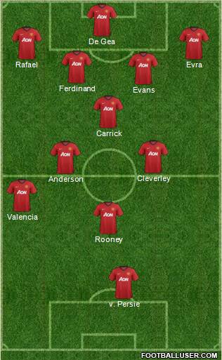 Manchester United Formation 2012