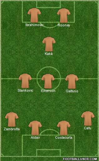 Dream Team Formation 2012