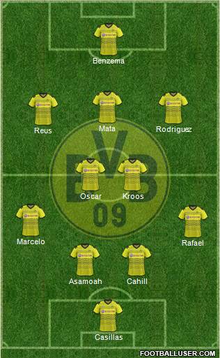 Borussia Dortmund Formation 2012