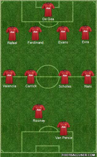 Manchester United Formation 2012