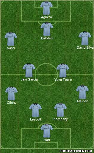 Manchester City Formation 2012