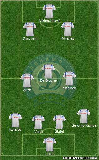 Dinamo Minsk Formation 2012