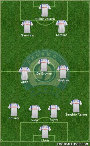 Dinamo Minsk 4-3-3 football formation