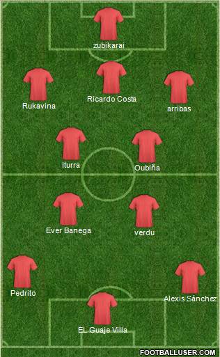 Dream Team Formation 2012