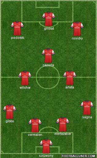 Arsenal Formation 2012