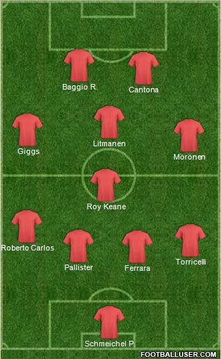 Dream Team Formation 2012