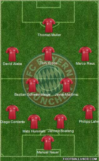 FC Bayern München Formation 2012