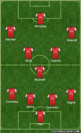 Arsenal Formation 2012