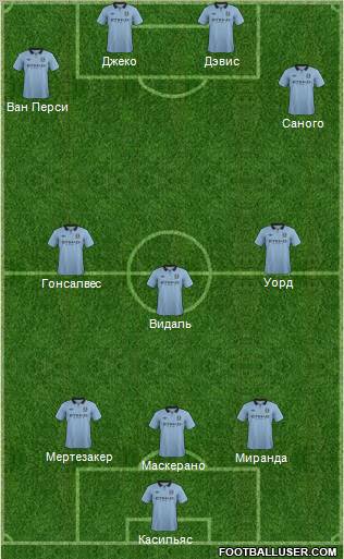 Manchester City Formation 2012