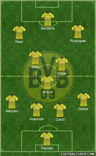 Borussia Dortmund Formation 2012