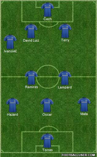 Chelsea Formation 2012