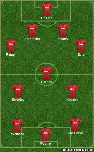 Manchester United Formation 2012