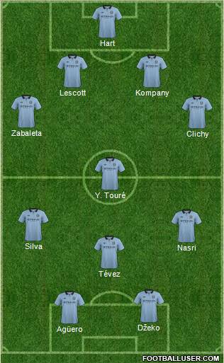 Manchester City Formation 2012