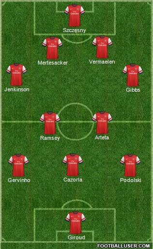 Arsenal Formation 2012