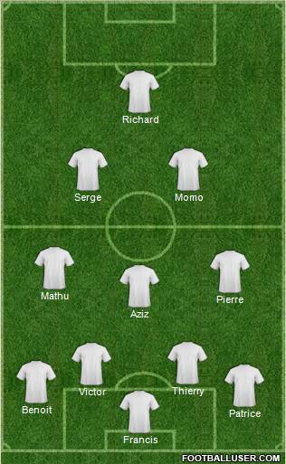 Dream Team Formation 2012