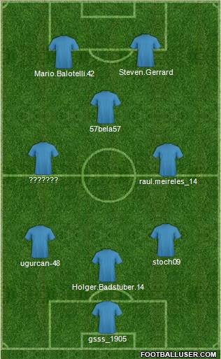 Dream Team Formation 2012