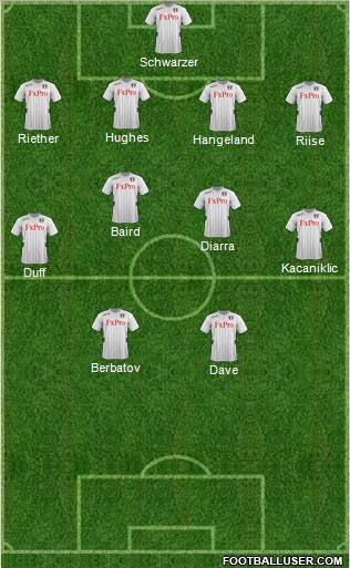 Fulham Formation 2012